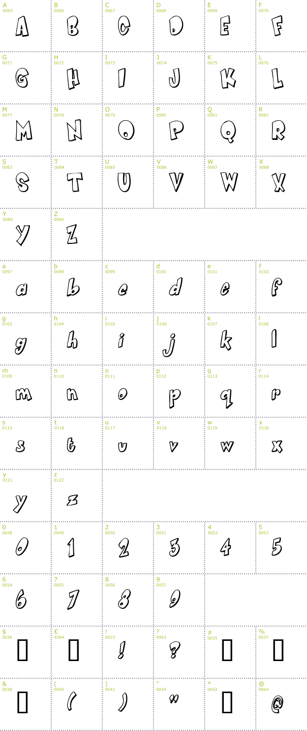 Character Mini-Map: Smartie font