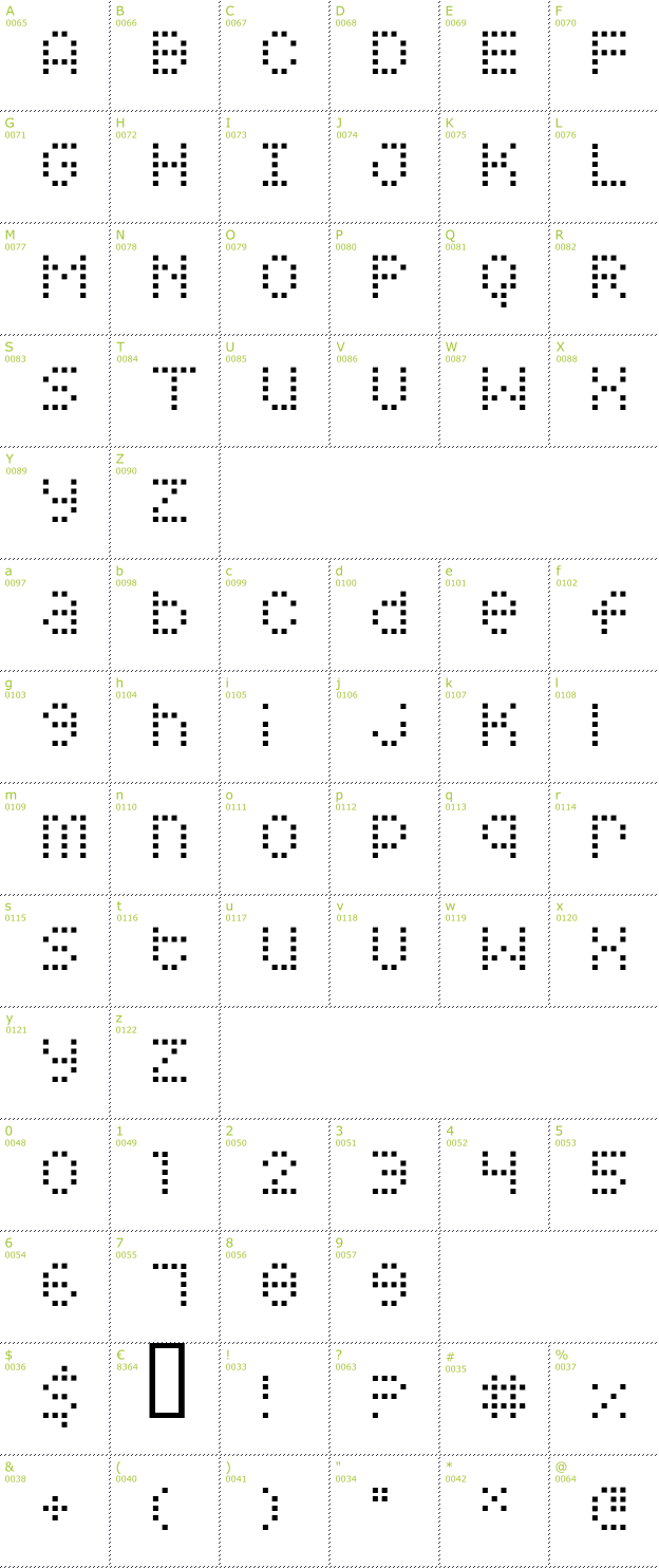 Character Mini-Map: Squarodynamic 1 font