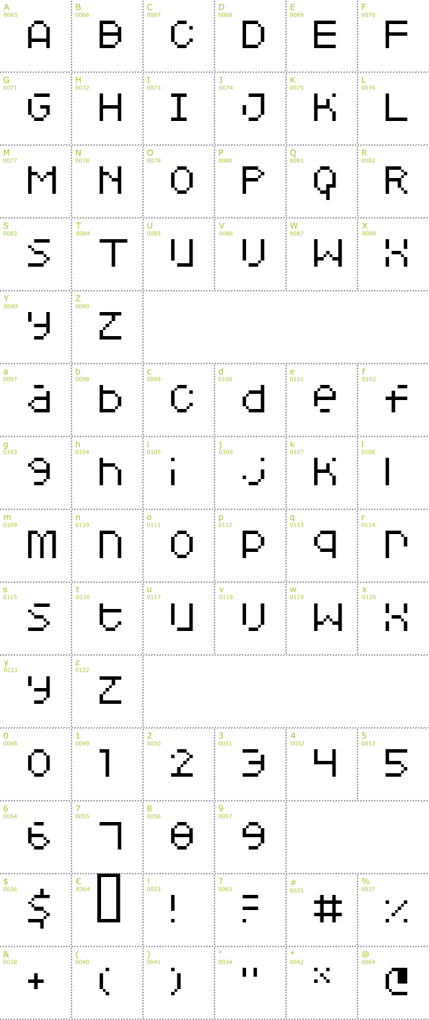 Character Mini-Map: Squarodynamic 5 font