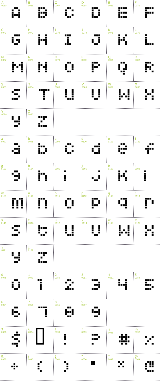 Character Mini-Map: Squarodynamic 6 font