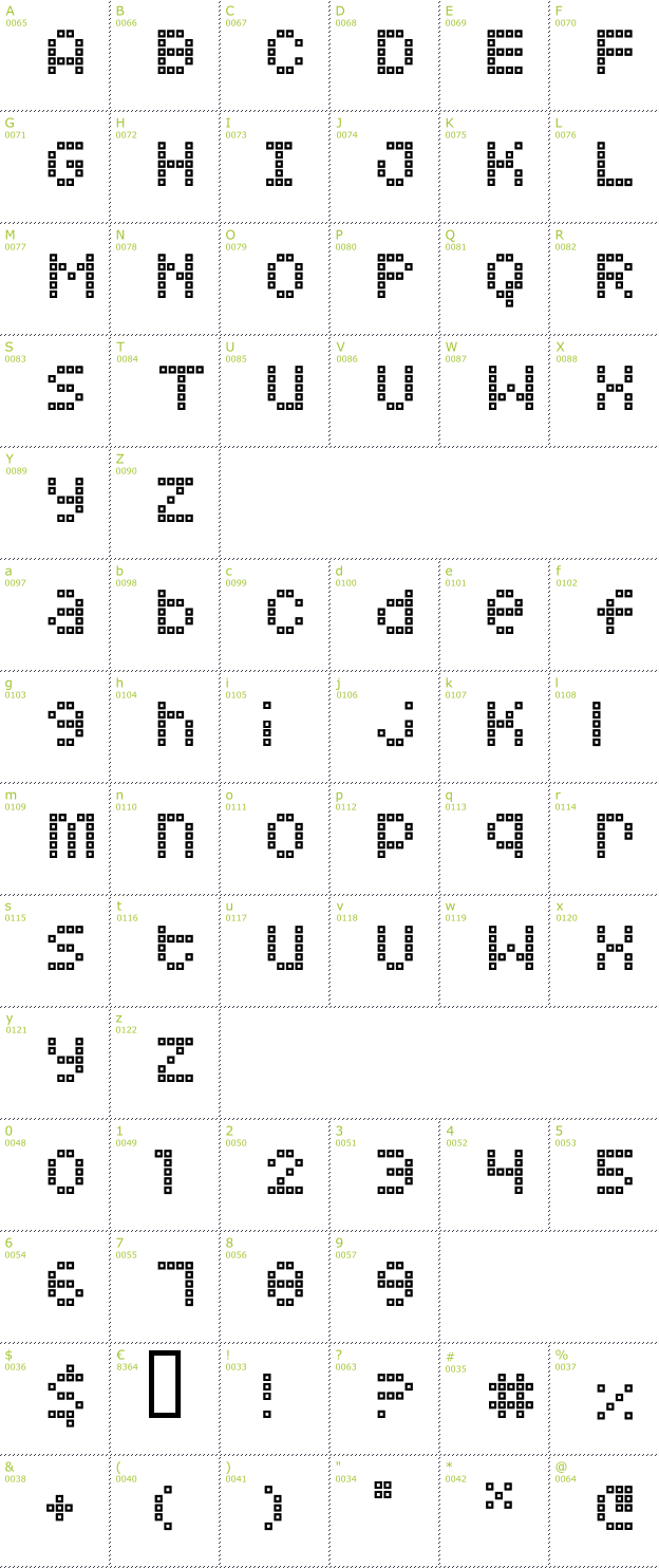 Character Mini-Map: Squarodynamic 7 font