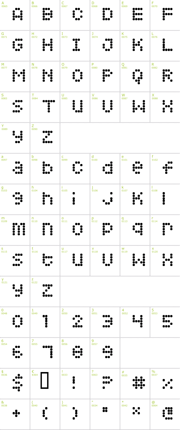 Character Mini-Map: Squarodynamic 8 font