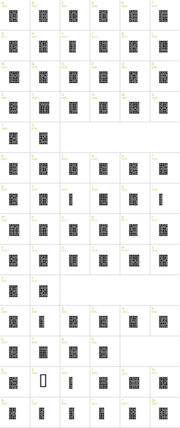 Character Mini-Map: Squarodynamic 9 font