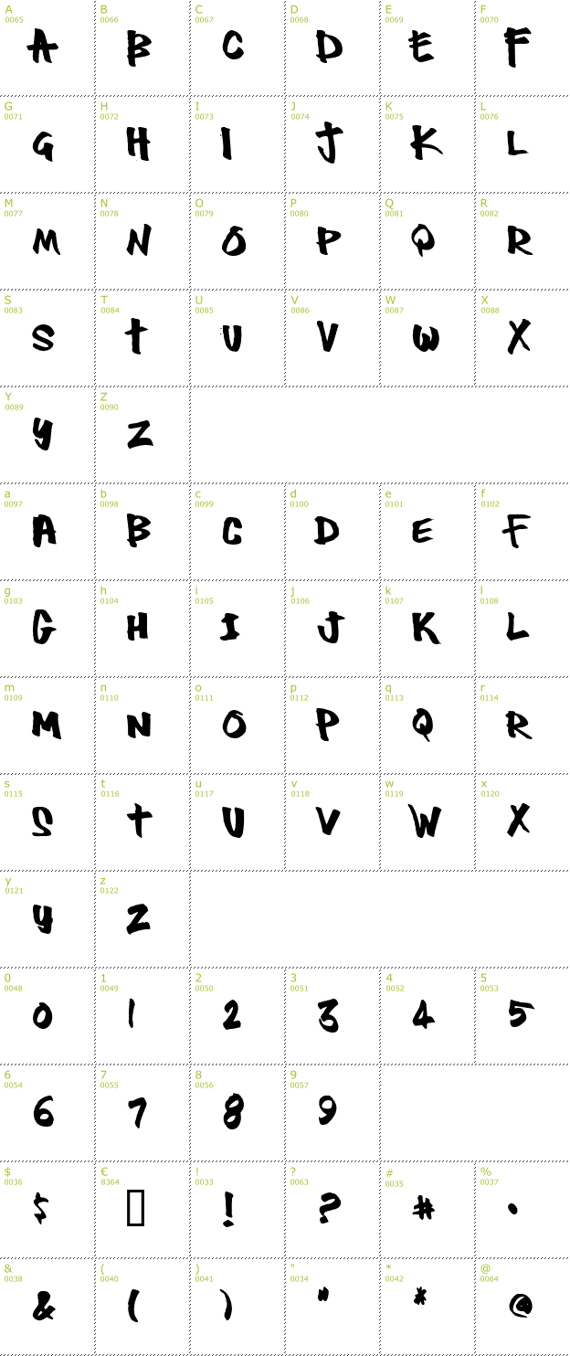 Character Mini-Map: Thug font