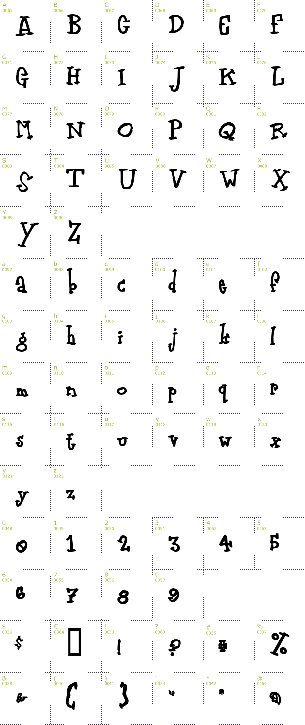 Character Mini-Map: Zodiastic font