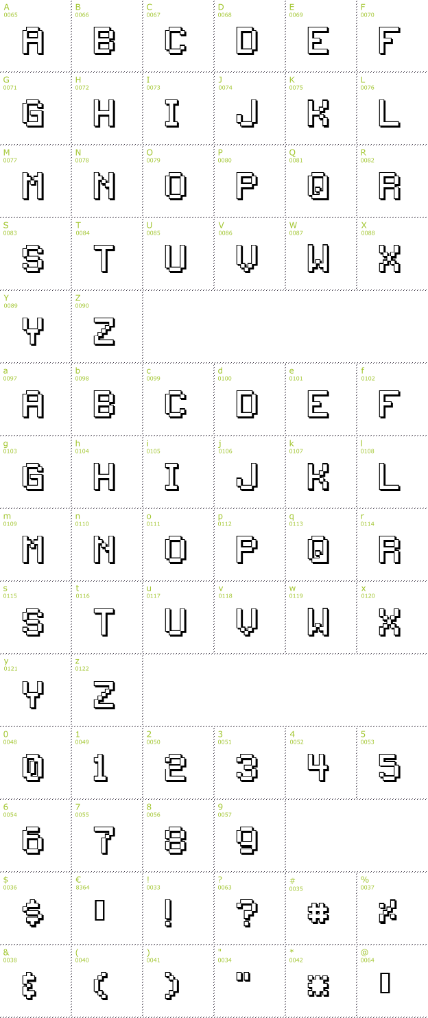 Character Mini-Map: Back to 1982 font