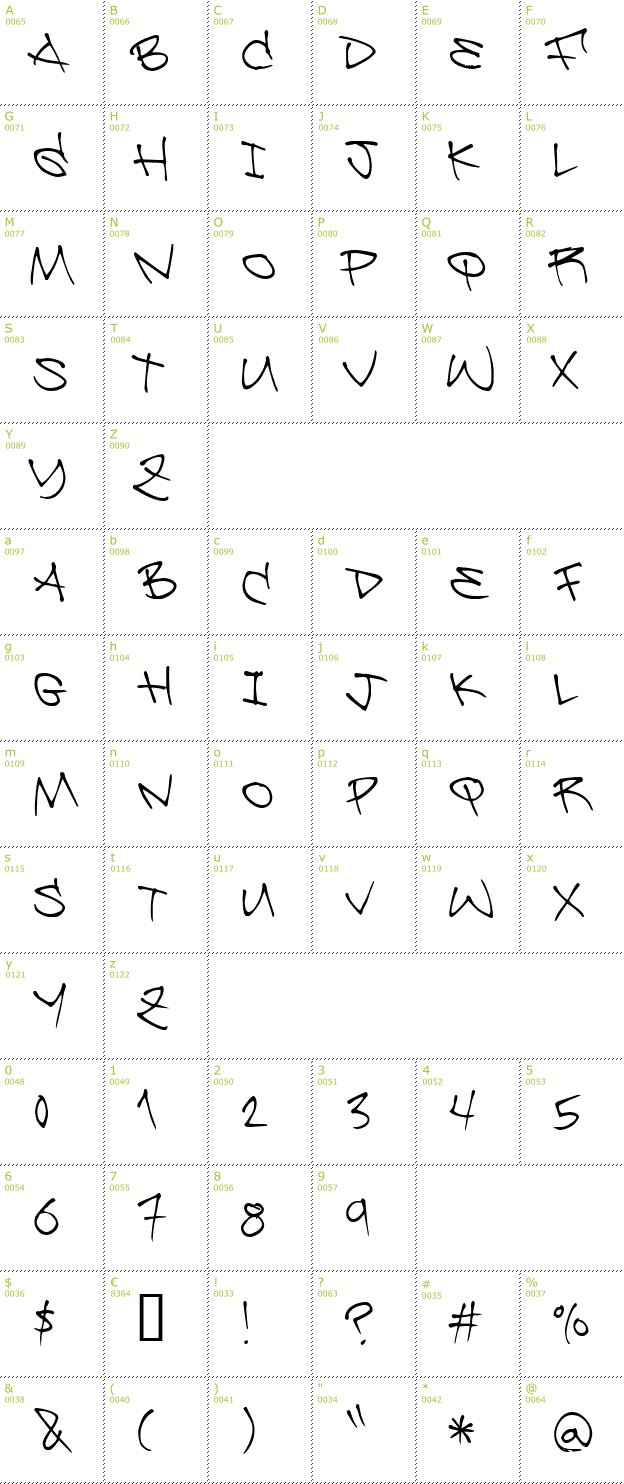 Character Mini-Map: Be Aggressive font