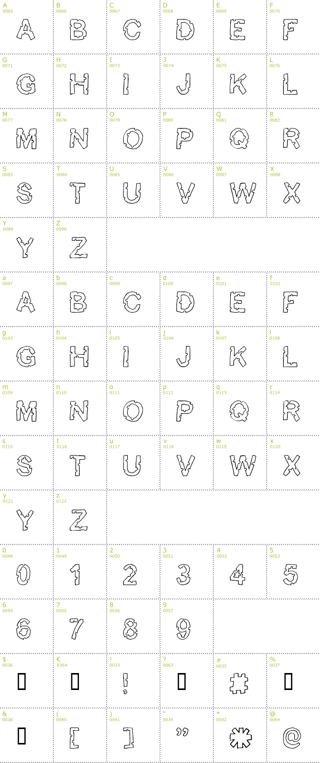 Character Mini-Map: Bite Me font