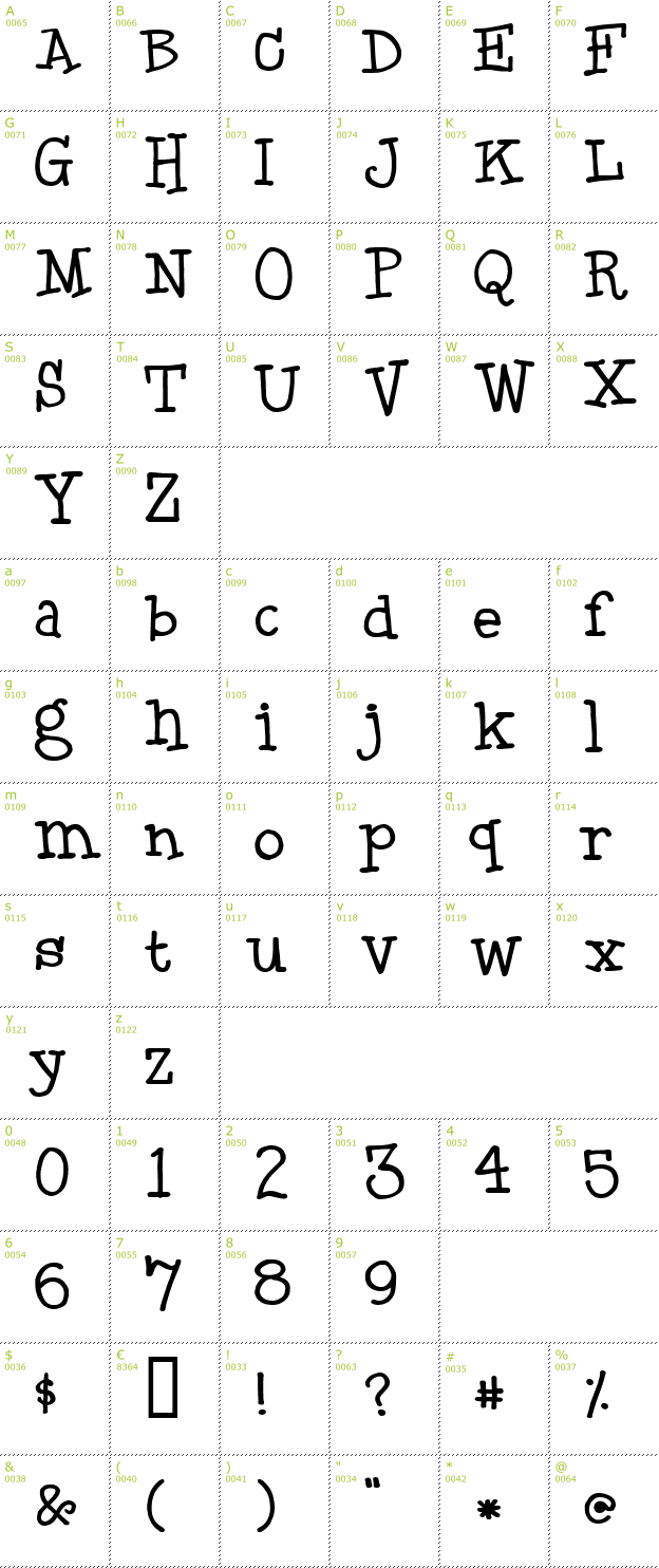 Character Mini-Map: Black boys on mopeds font