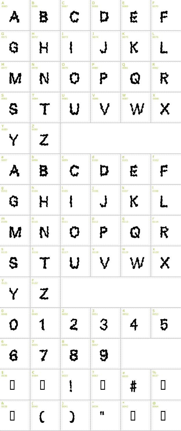 Character Mini-Map: Blobs font