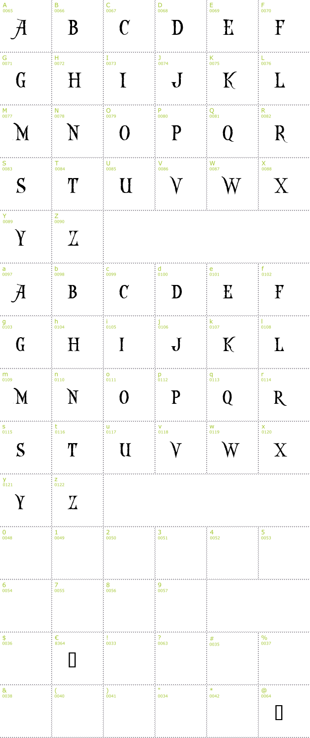Character Mini-Map: Captain Kidd Demo font