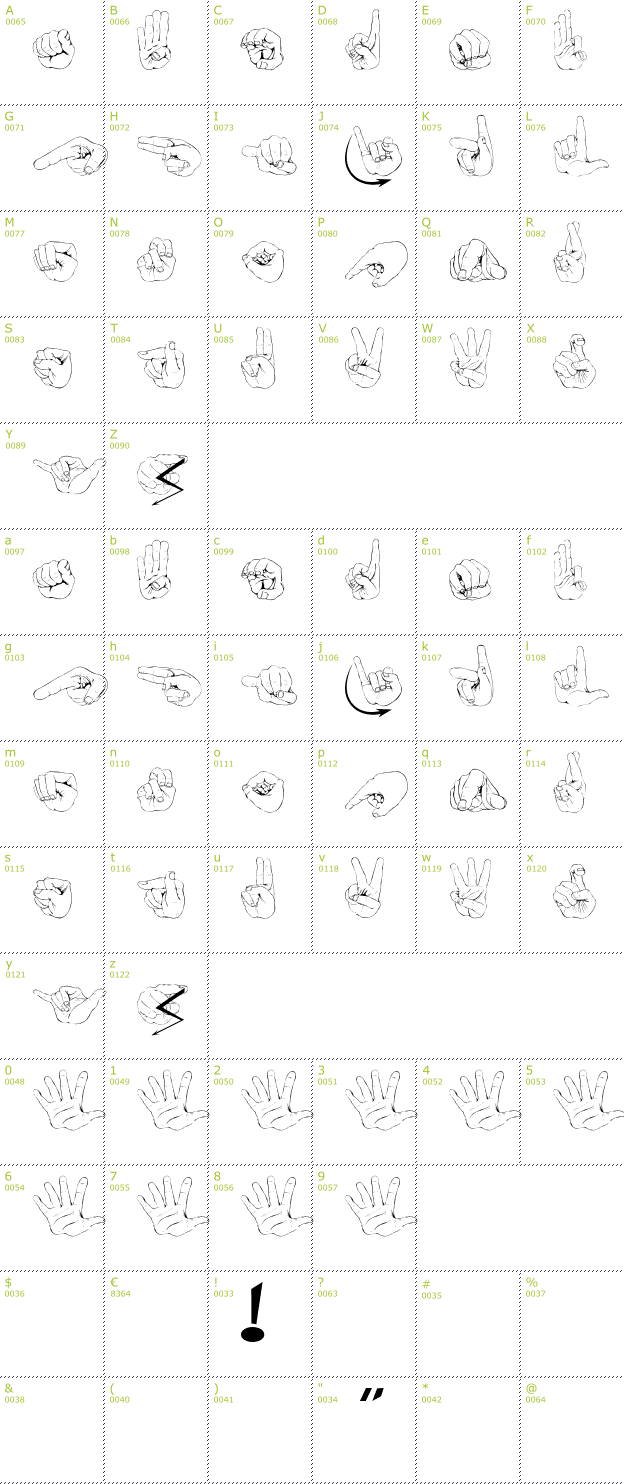 Character Mini-Map: ZOE Deutsches Fingeralphabet Regular font
