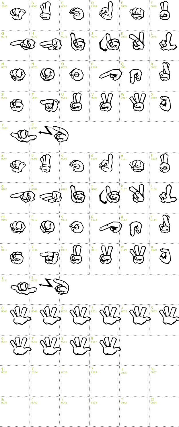 Character Mini-Map: ZOE Deutsches Fingeralphabet Graffiti font