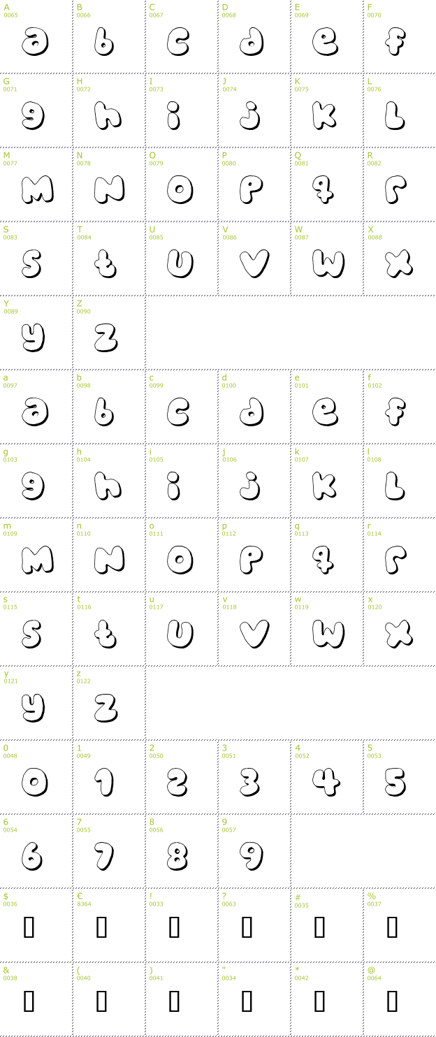 Character Mini-Map: Bubblegums font