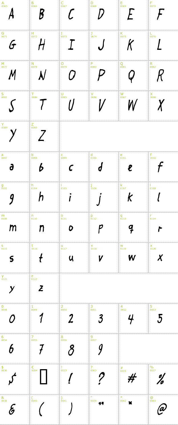 Character Mini-Map: Crosspatchers Delight font