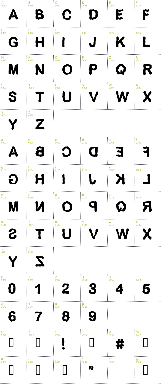 Character Mini-Map: Delirium font