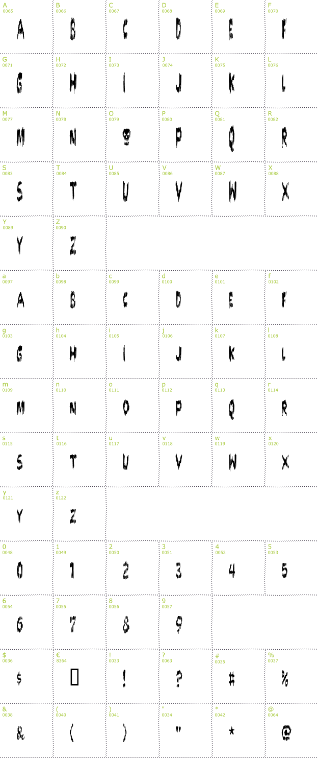 Character Mini-Map: Doktor Terror font