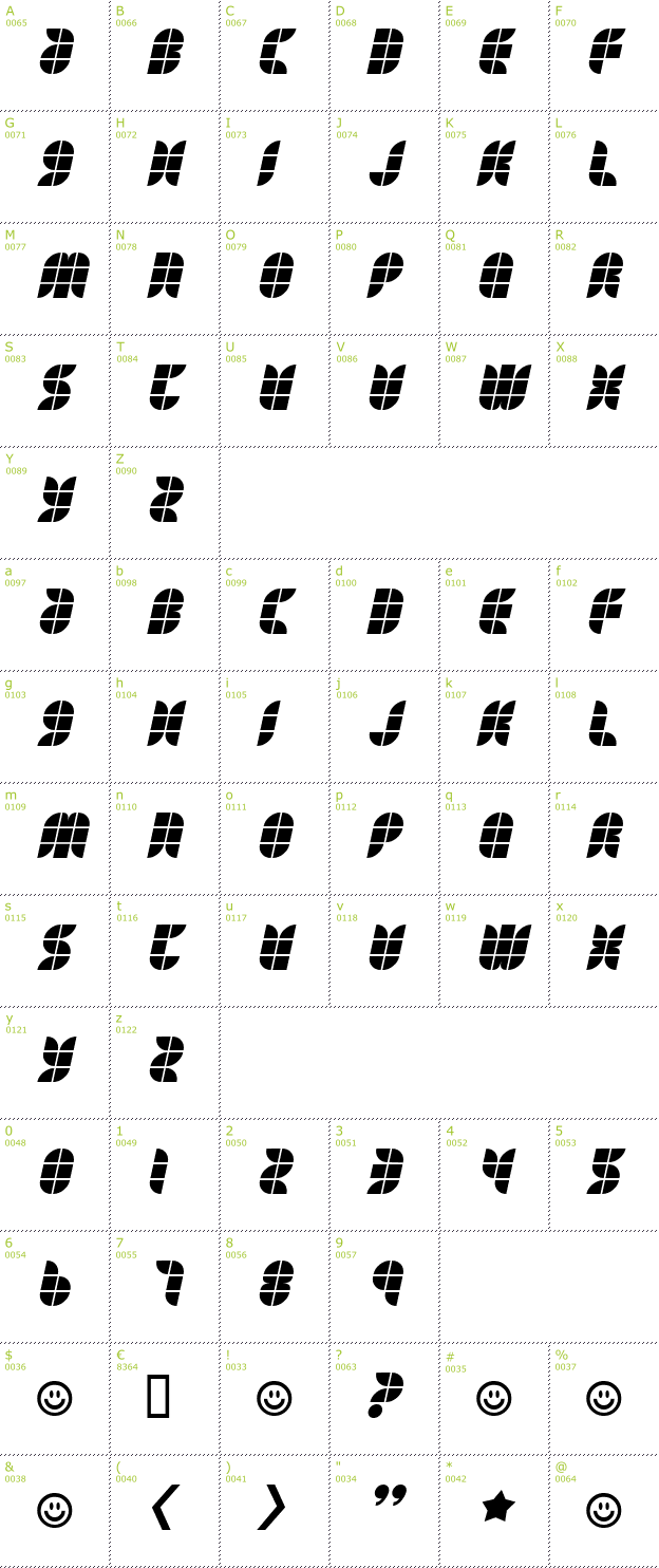 Character Mini-Map: Eat your heart out font