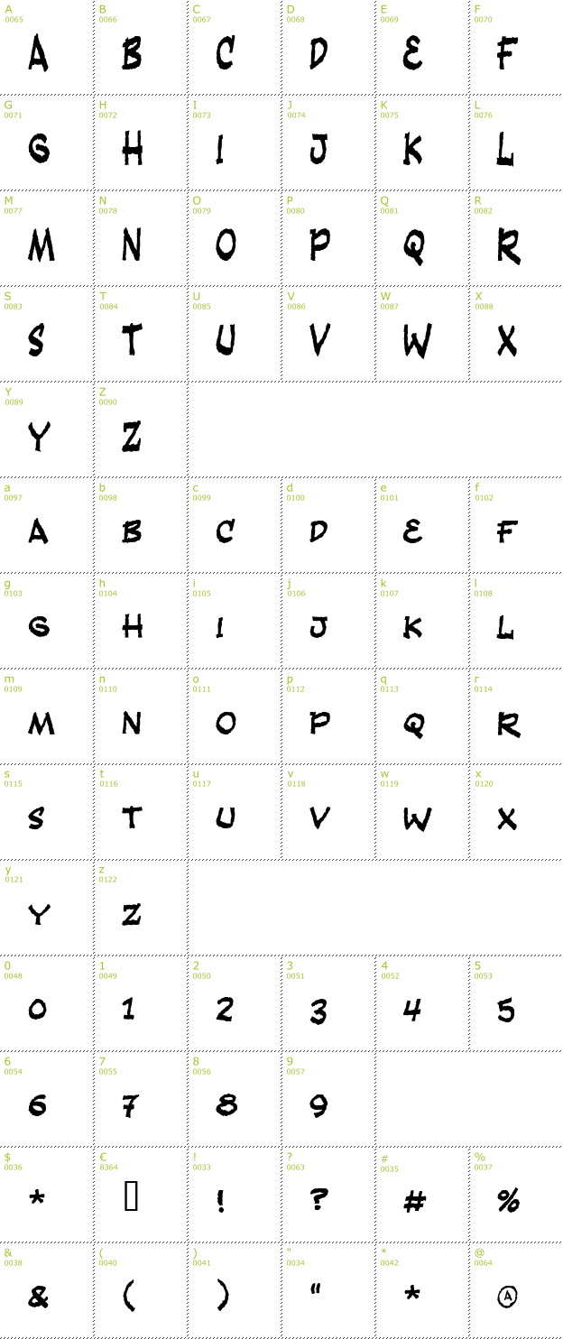 Character Mini-Map: Fandango font