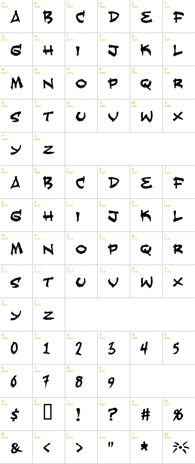 Character Mini-Map: Fearless font