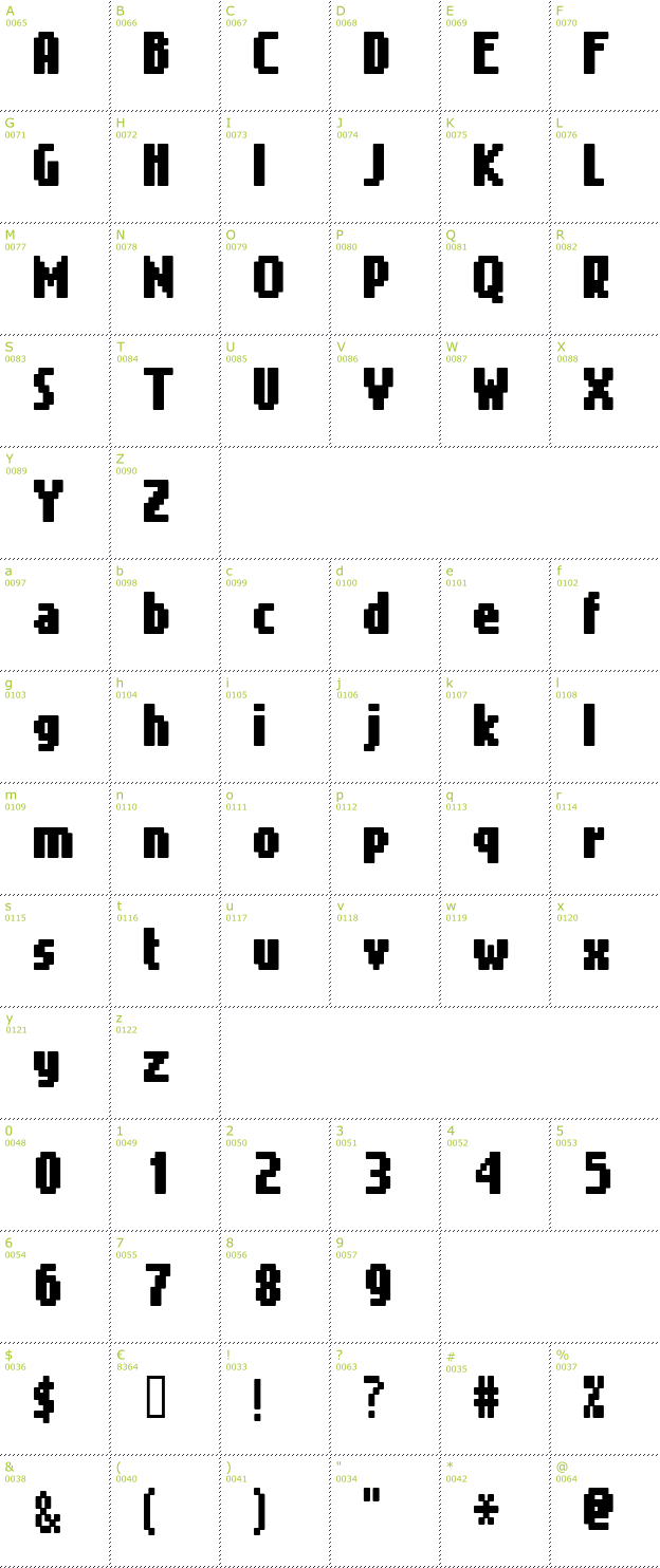 Character Mini-Map: Gimenells font