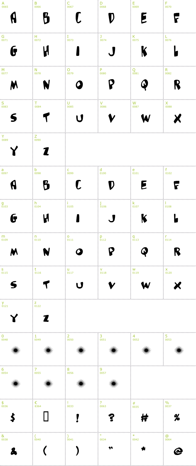 Character Mini-Map: Glutton Man font