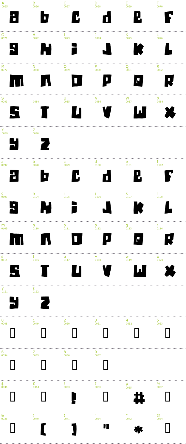 Character Mini-Map: Guinea Pigs font