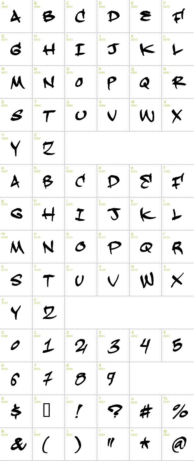 Character Mini-Map: Hardkaze font