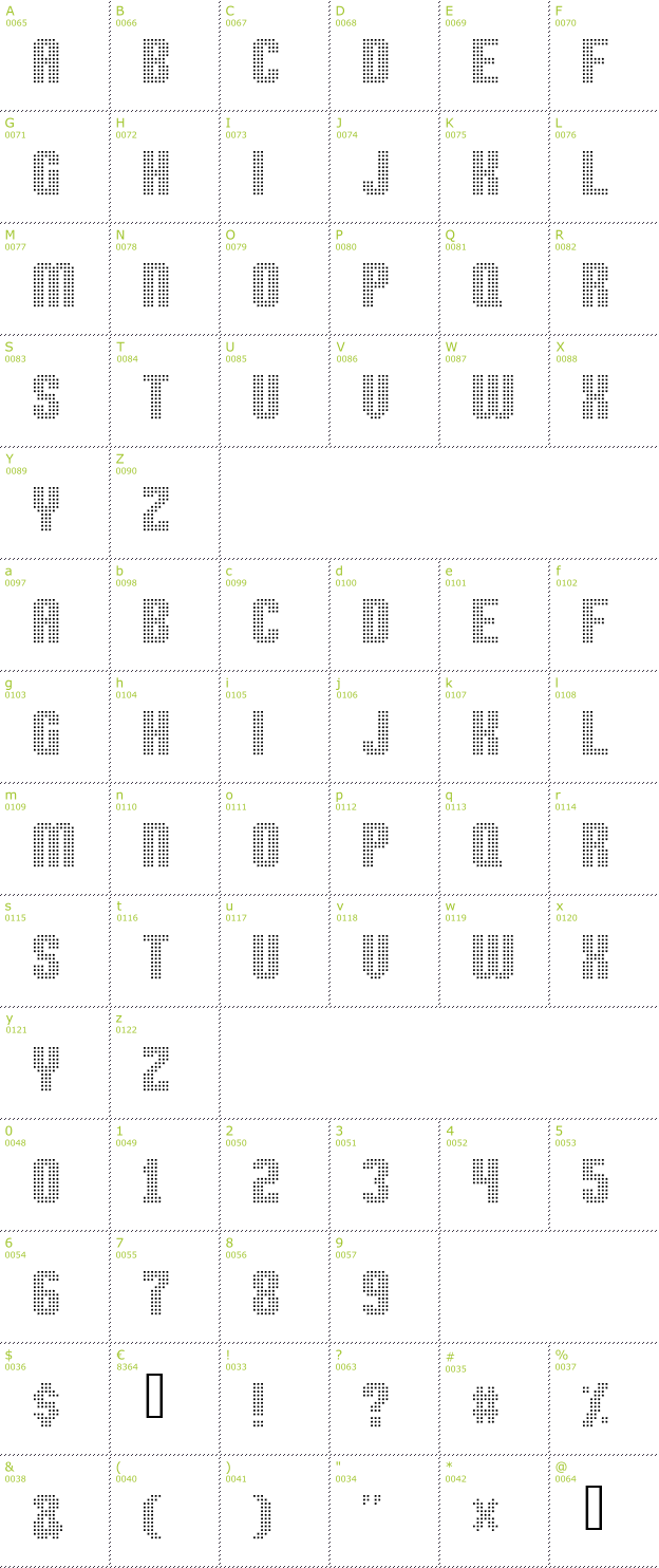 Character Mini-Map: High Speed font
