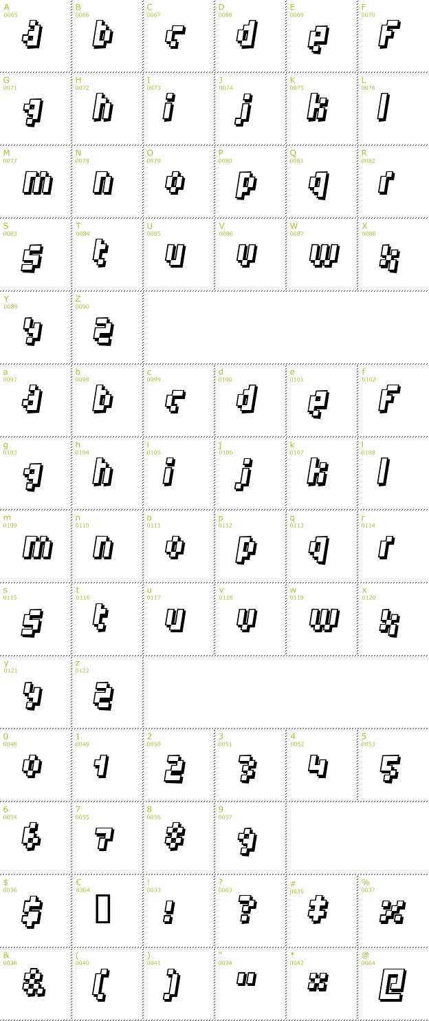 Character Mini-Map: Humanoid font