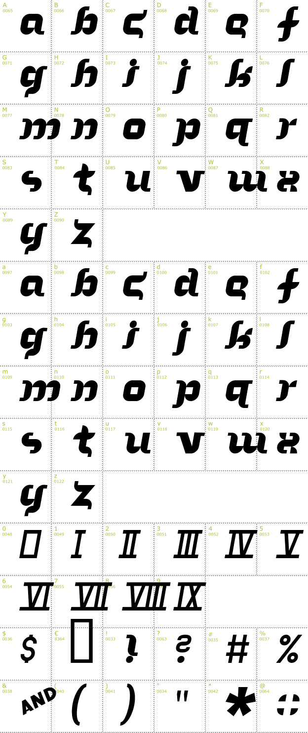 Character Mini-Map: In the Arms of Sleep font