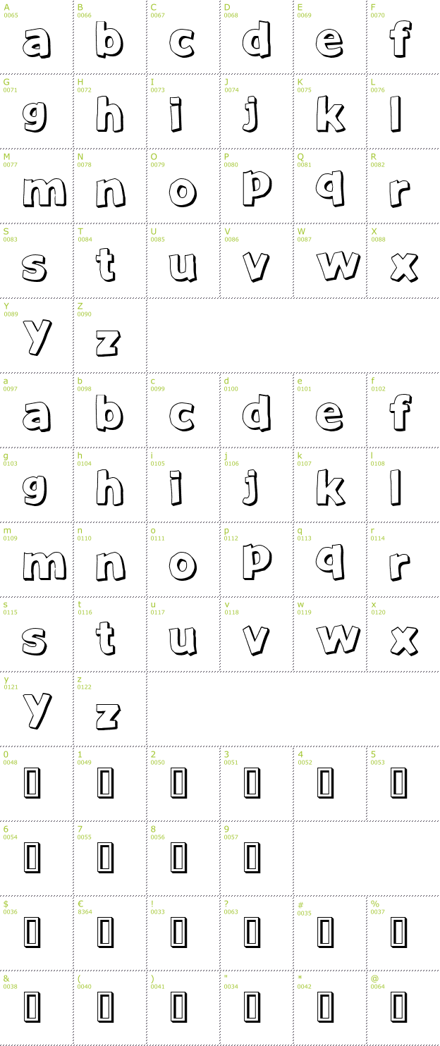 Character Mini-Map: Just Another Font font