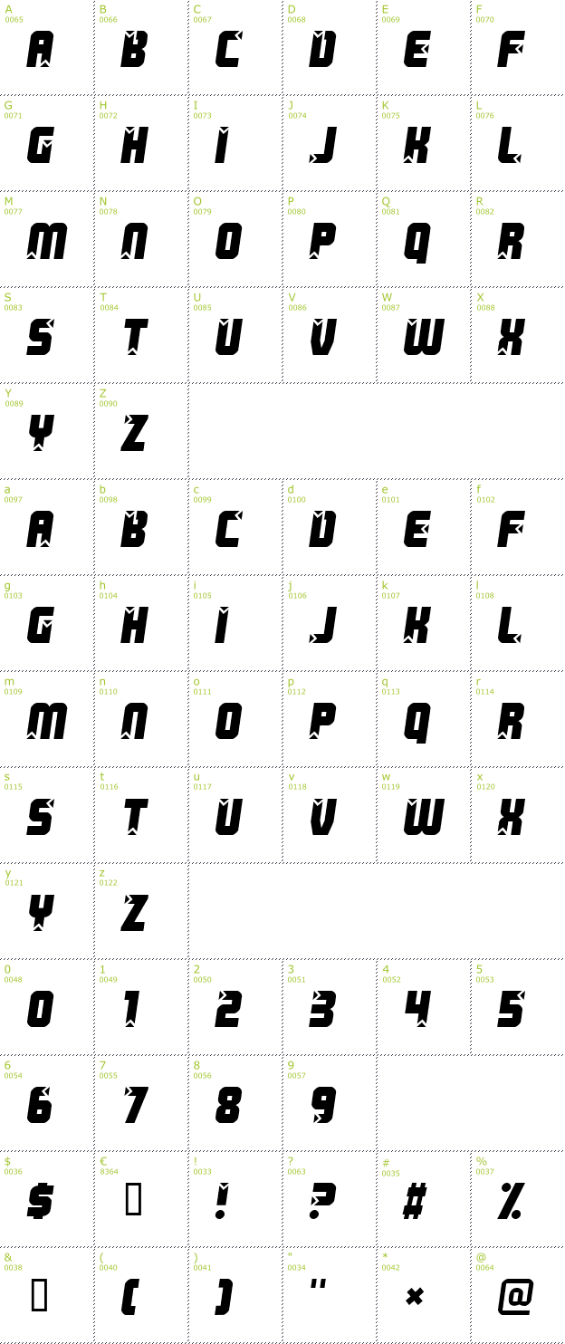 Character Mini-Map: Killer Boots font