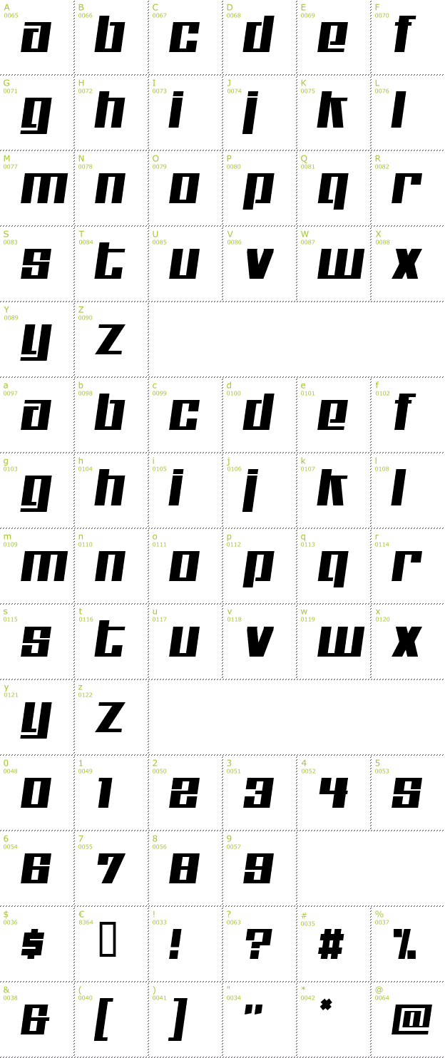 Character Mini-Map: Kitchen Police font