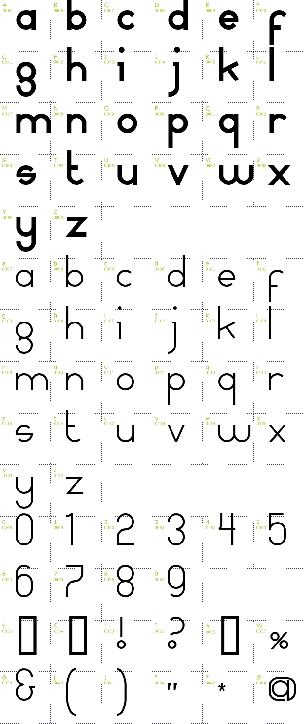 Character Mini-Map: Mamma Gamma font