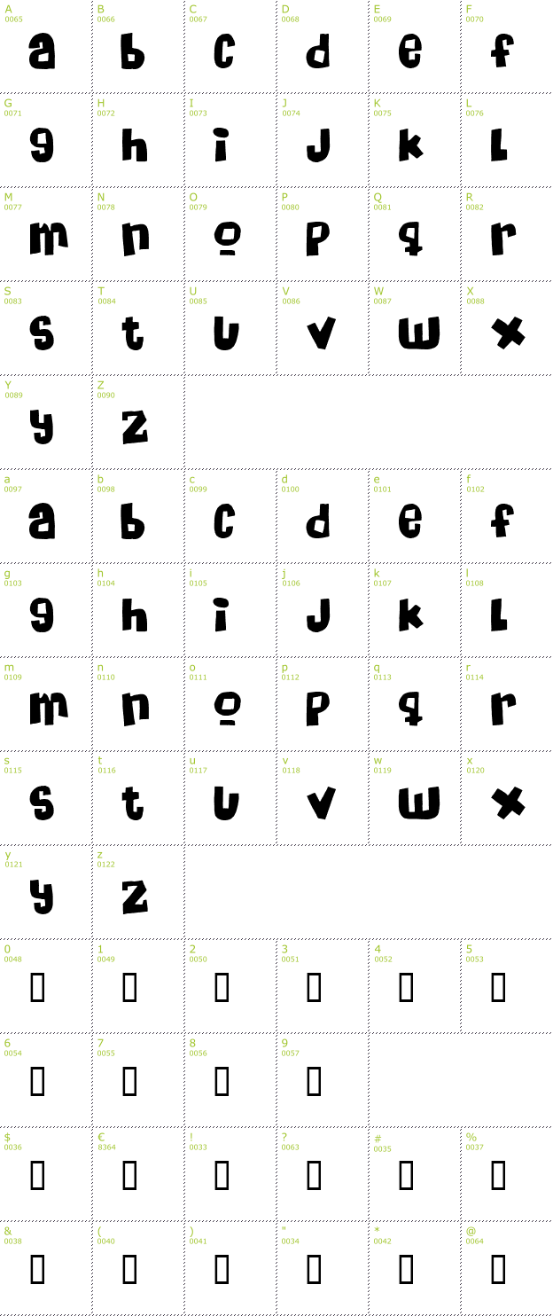 Character Mini-Map: Massive Headache font