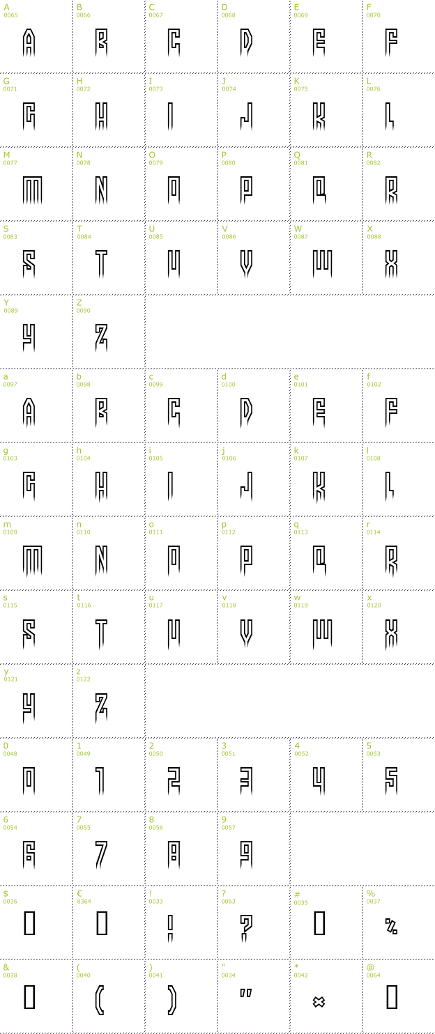 Character Mini-Map: More than human font