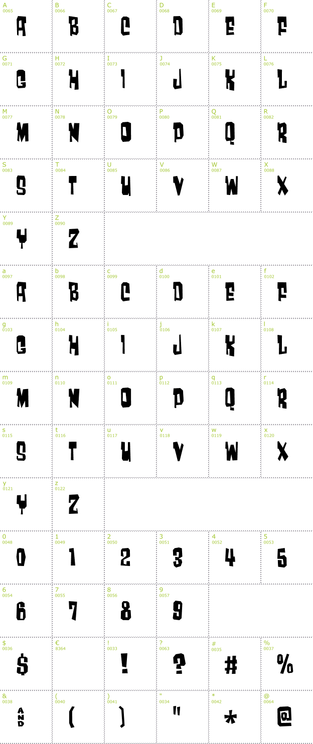 Character Mini-Map: Much too loud font