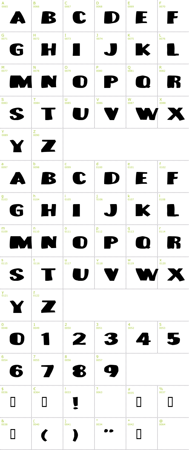 Character Mini-Map: Munster Bash font