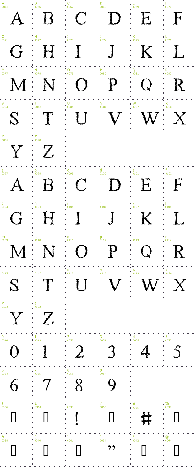 Character Mini-Map: Piracy font