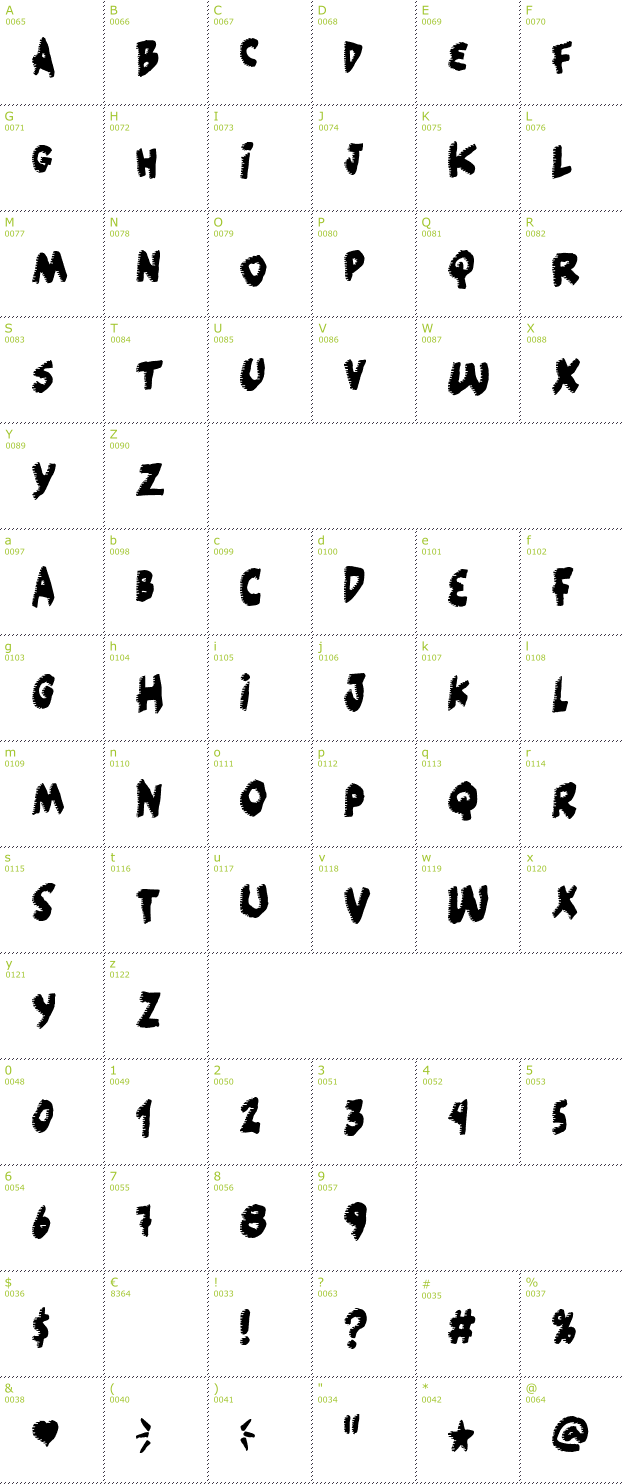 Character Mini-Map: Popcorn not included font