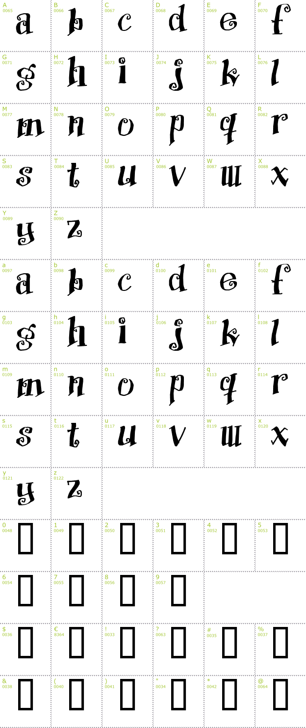 Character Mini-Map: Protection font