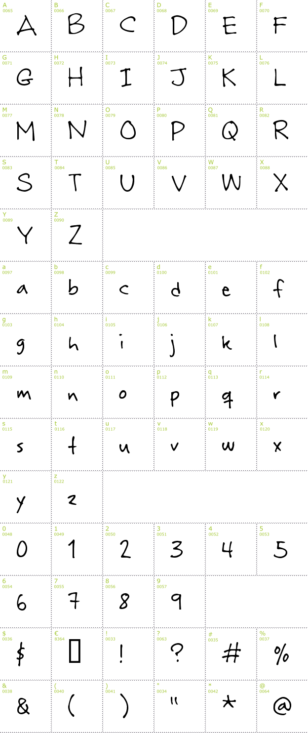 Character Mini-Map: Rabiohead font