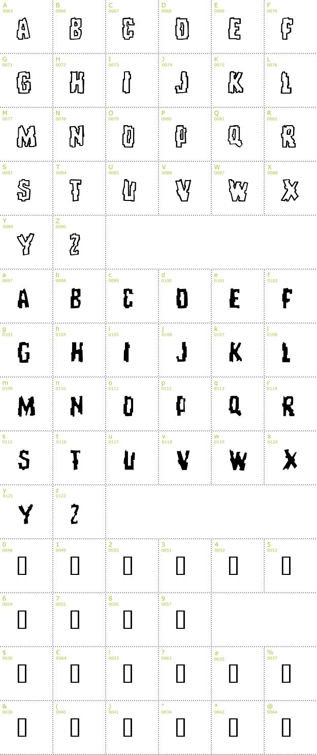 Character Mini-Map: Repeat Until False font
