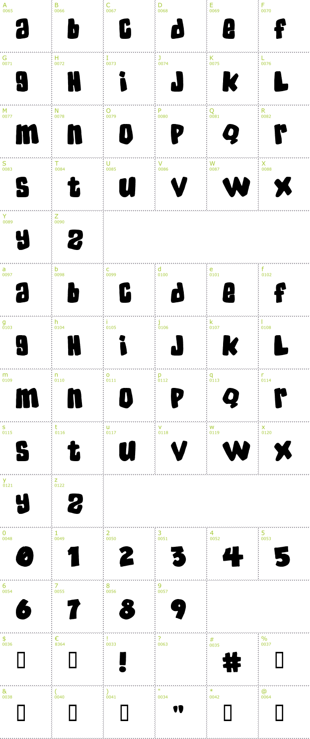 Character Mini-Map: SkaterDudes font