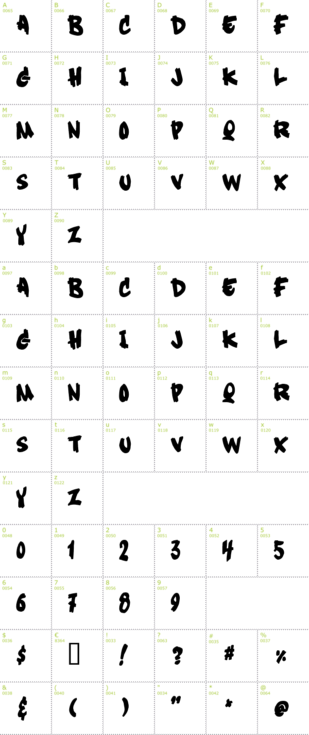 Character Mini-Map: Soft Sugar font