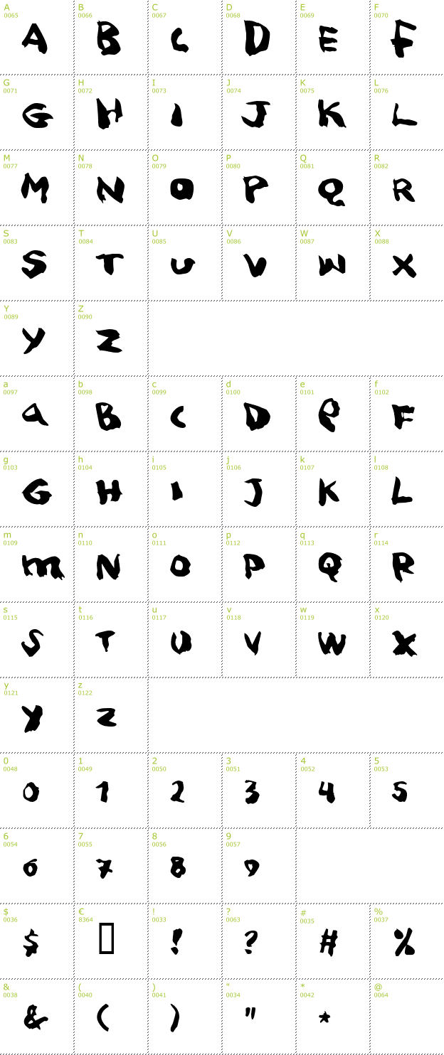 Character Mini-Map: Squitcher font