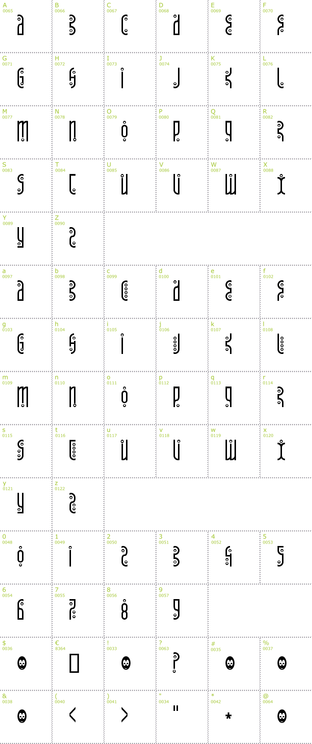 Character Mini-Map: Tantrum Tongue font