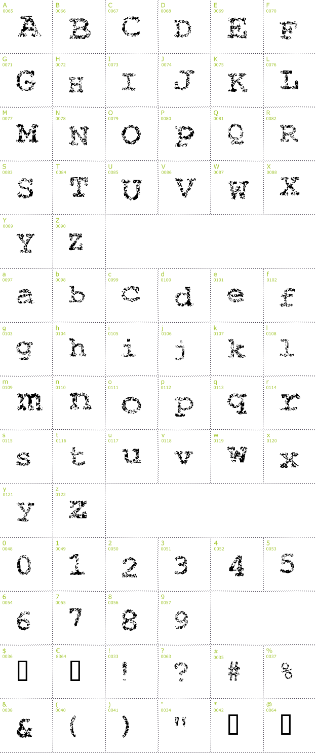 Character Mini-Map: Typewriter from Hell font