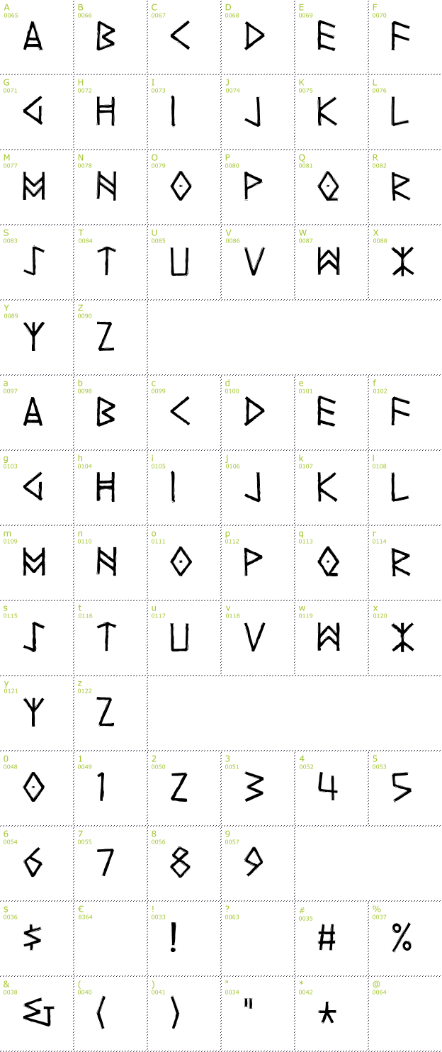 Character Mini-Map: Yggdrasil font